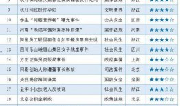 社会热点话题事件素材